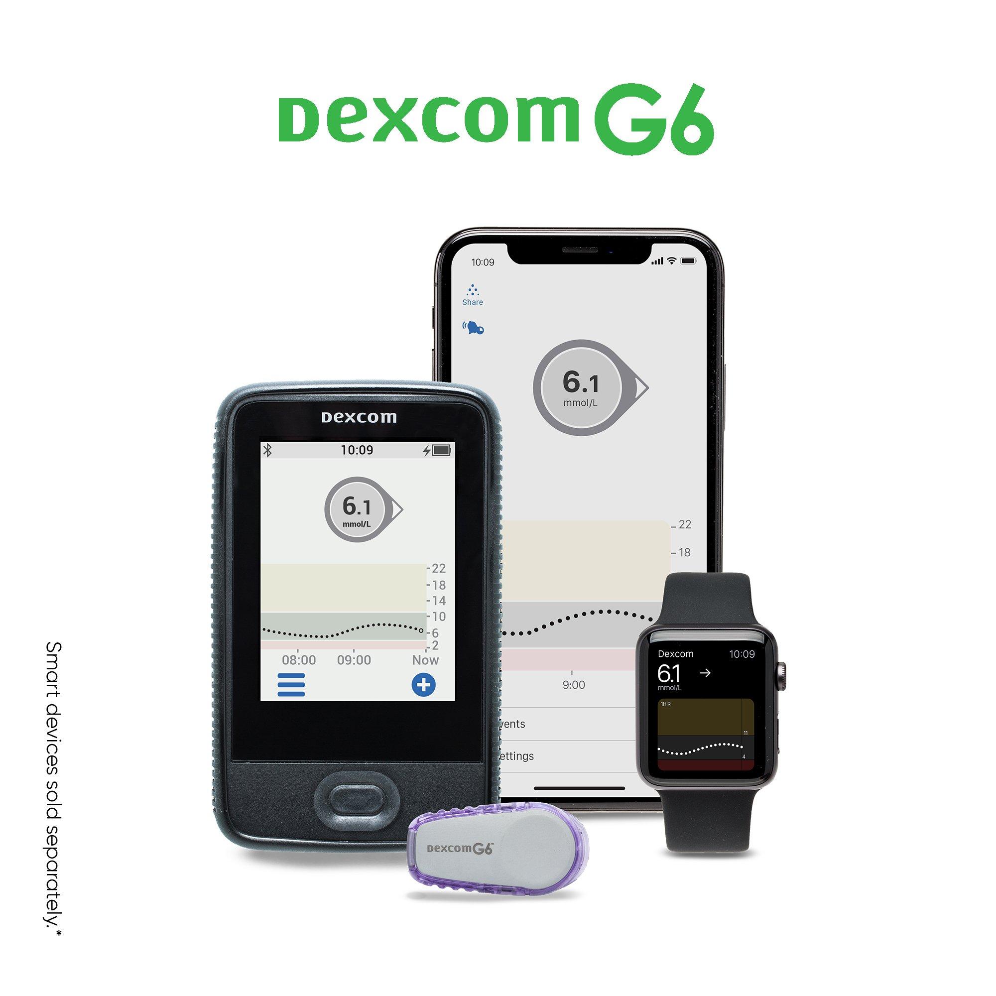 Learn The Basics Dexcom - Minimal Illustration Collection - 4K Quality